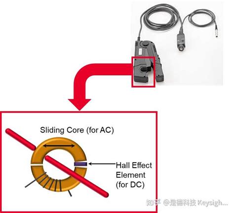 探头|深入理解示波器探头各种作用及工作原理